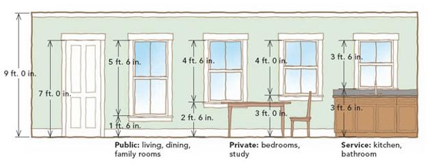 standard window designs